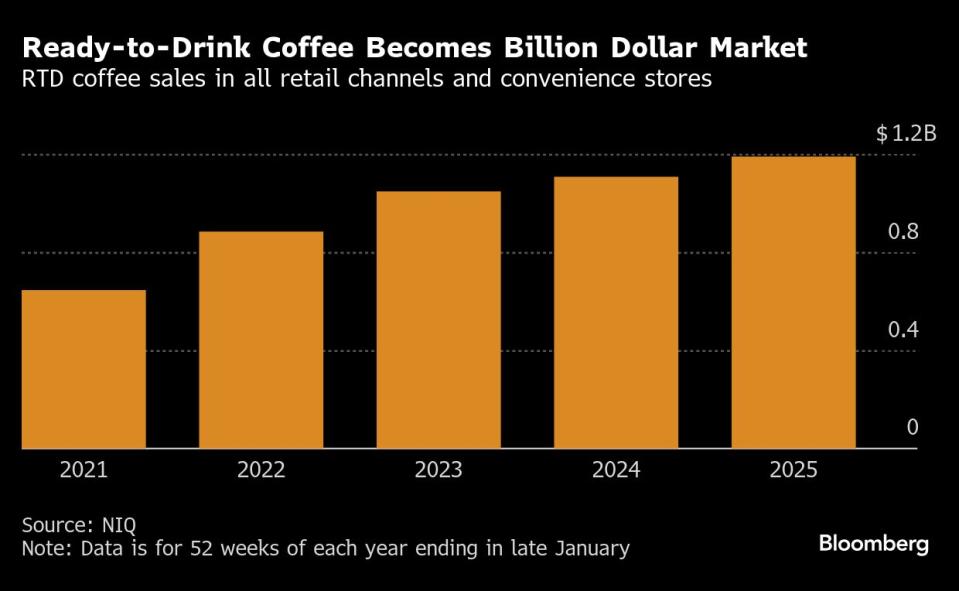 Inovasi dan Tren Kopi Dingin: Konsumen Kini Lebih Suka Membuat di Rumah