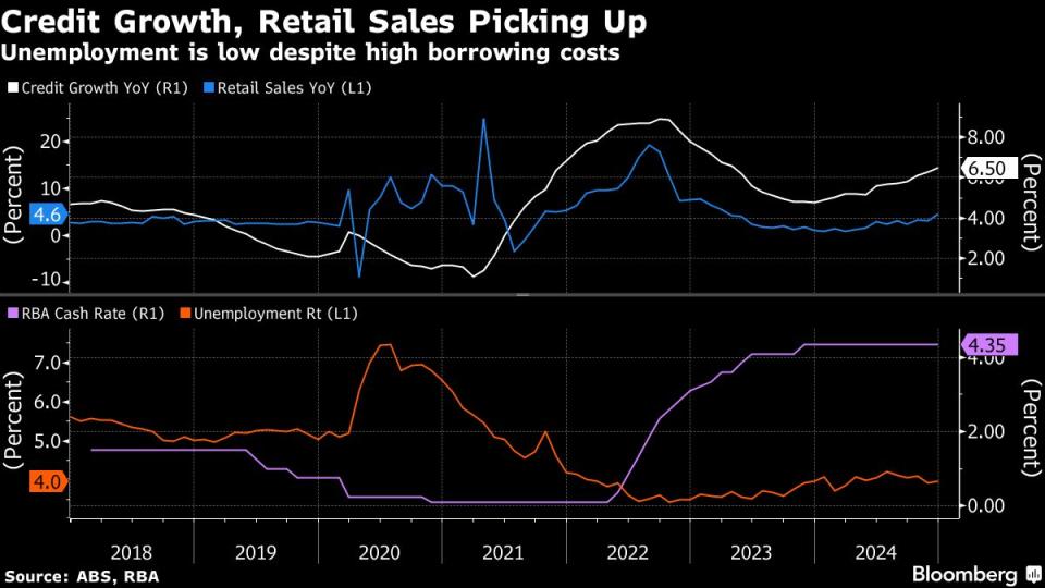 Bank Sentral Australia Diprediksi Turunkan Suku Bunga, Apa Penyebabnya?