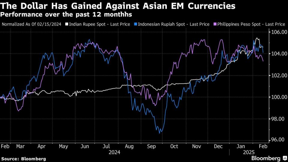 Bank Sentral Asia Gunakan Derivatif Lindungi Mata Uang dari Dolar Kuat