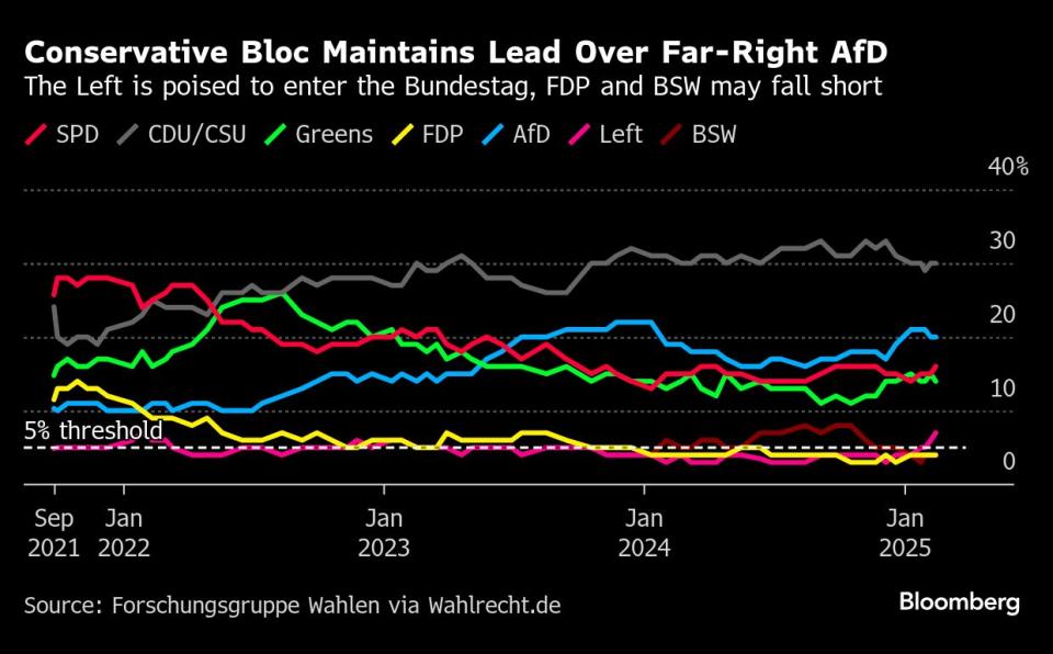 Debat Pemilu Jerman Memanas: AfD Jadi Fokus dan Dua Kubu Utama Berseteru