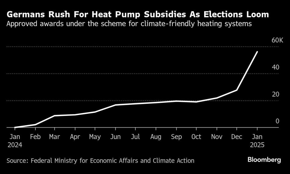 Jerman Tunda Proyek Hydrogen dan Pangkas Dana Iklim Akibat Krisis Politik