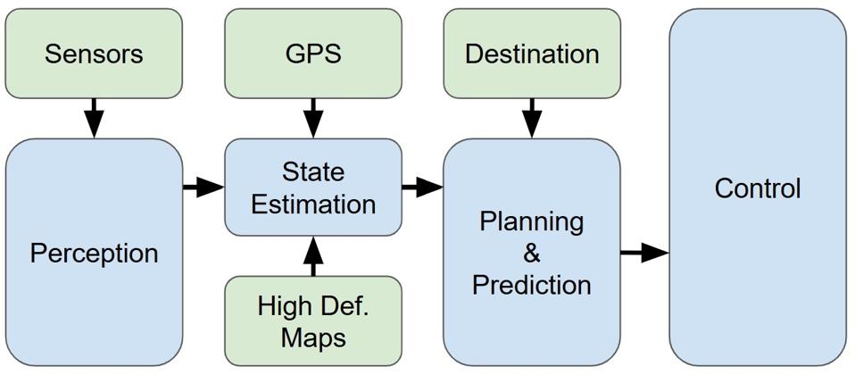 Memahami Teknologi di Balik Kendaraan Otonom untuk Membangun Kepercayaan Publik