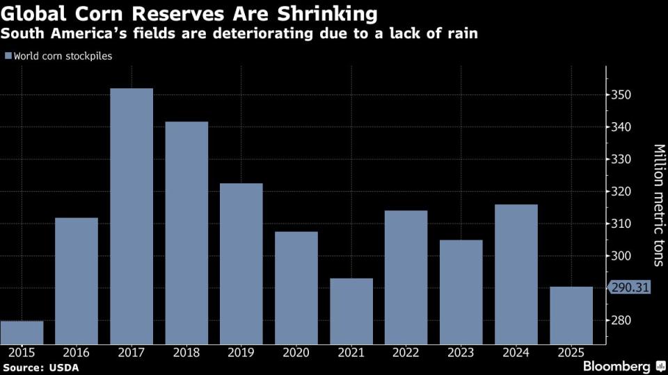 Ketegangan Perdagangan dan Kekeringan Dorong Harga Komoditas Dunia Melonjak