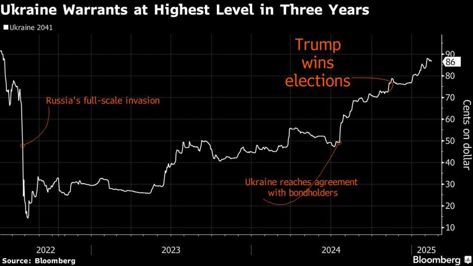 Investor Ragu, Masa Depan Obligasi Ukraina Menghadapi Ketidakpastian Perang