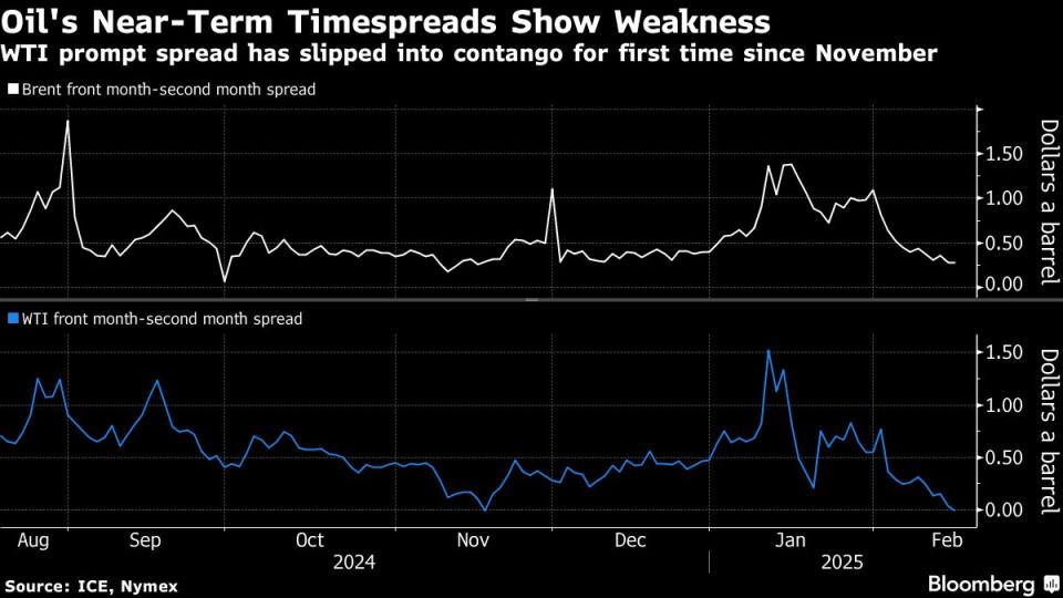 Pasar Minyak Bergejolak, OPEC+ Pertimbangkan Penundaan Kenaikan Pasokan