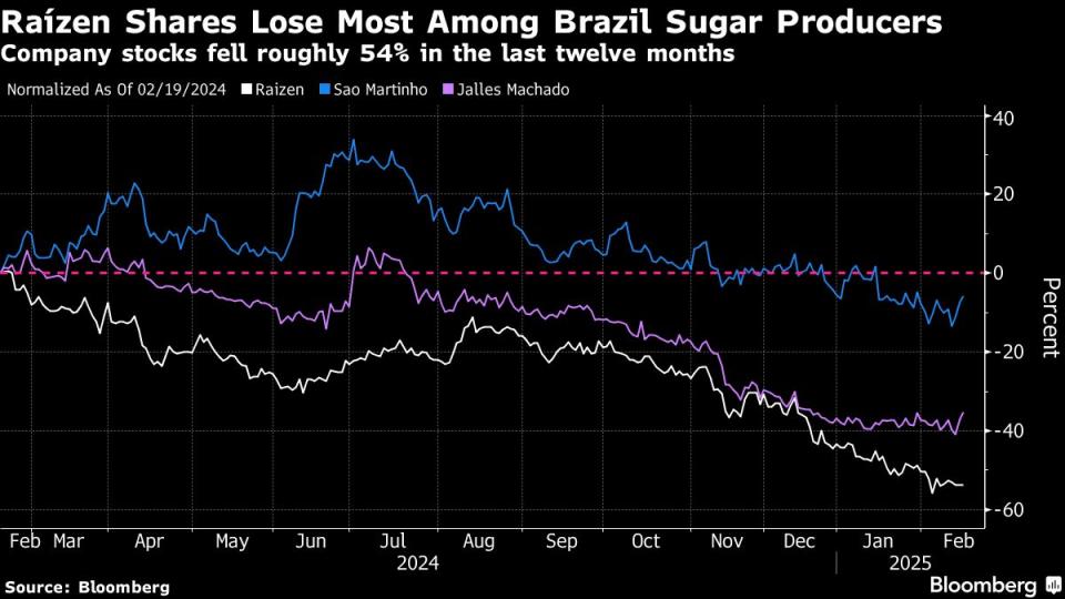 Raizen Berjuang Kurangi Utang dengan Jual Aset dan Tunda Proyek Baru