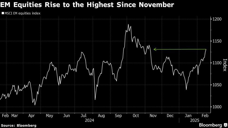Sentimen Positif China dan Integrasi AI Dongkrak Saham Pasar Berkembang