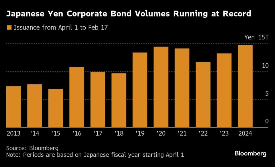 Boom Pasar Obligasi Jepang: Perusahaan Borong Dana Sebelum Suku Bunga Naik