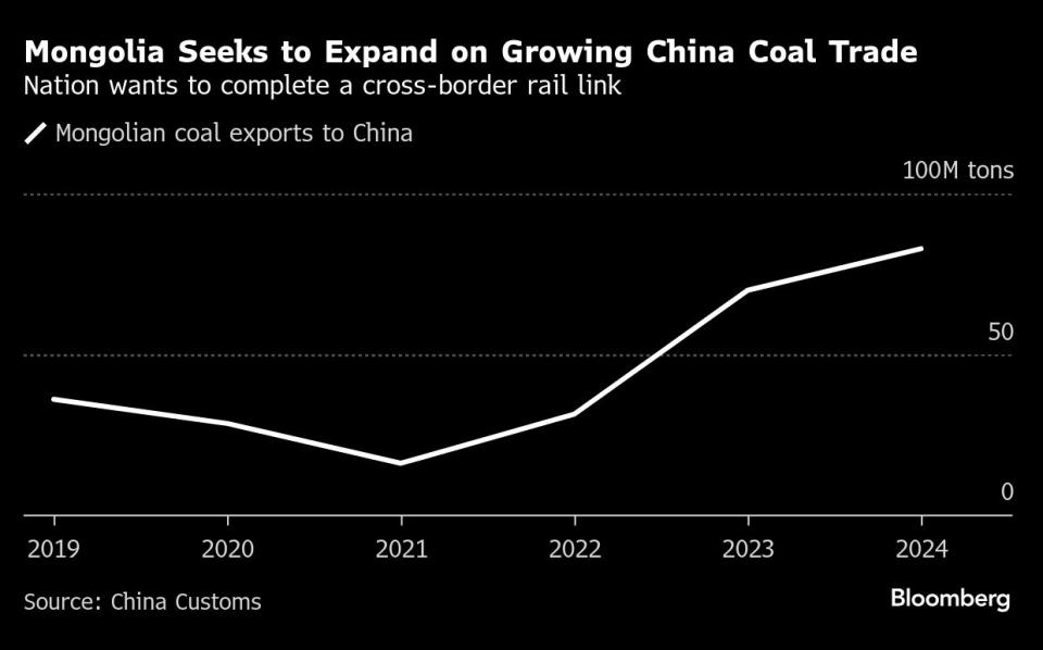 Mongolia Tingkatkan Ekspor Batu Bara ke China dan Perkuat Kerja Sama Energi