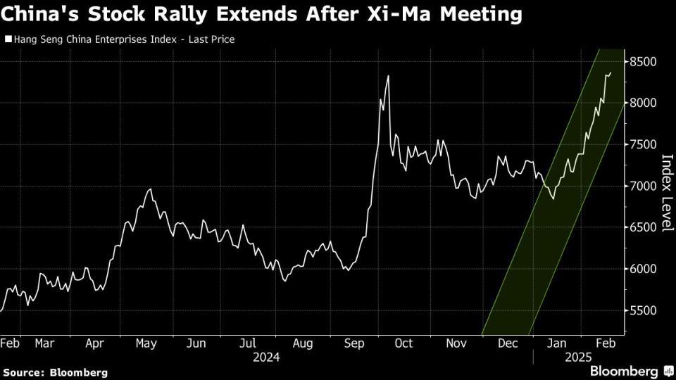 Dukungan Xi Jinping Dorong Kenaikan Saham Teknologi dan Sektor Swasta China