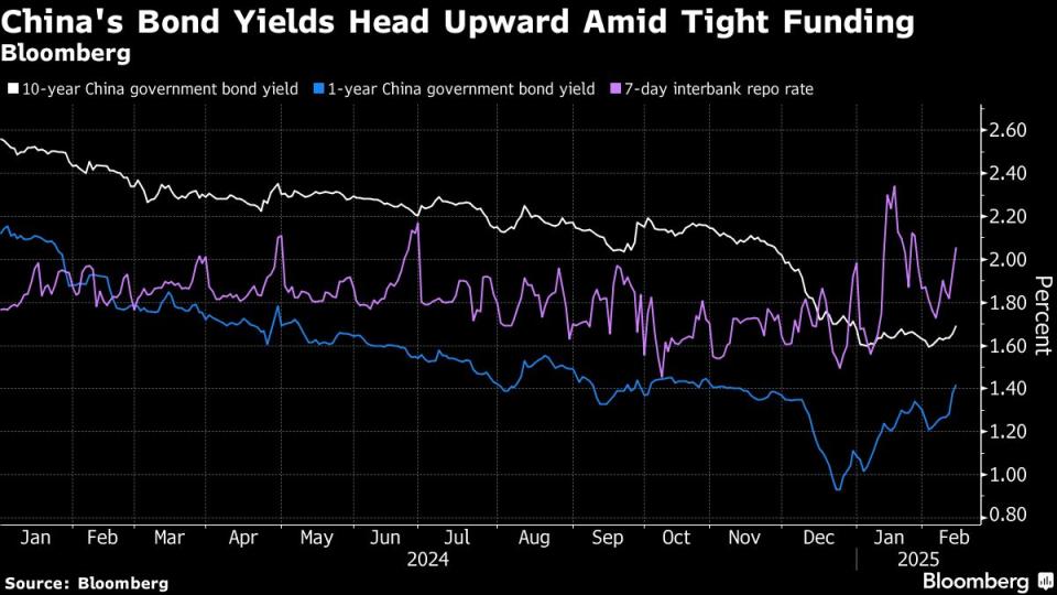 Kenaikan Yield Obligasi China Karena Likuiditas Ketat dan Reli Saham
