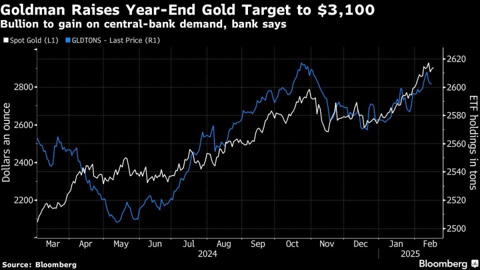 Goldman Sachs Prediksi Harga Emas Tembus Rp 50.98 ribu ($3.100) Didukung Pembelian Bank Sentral