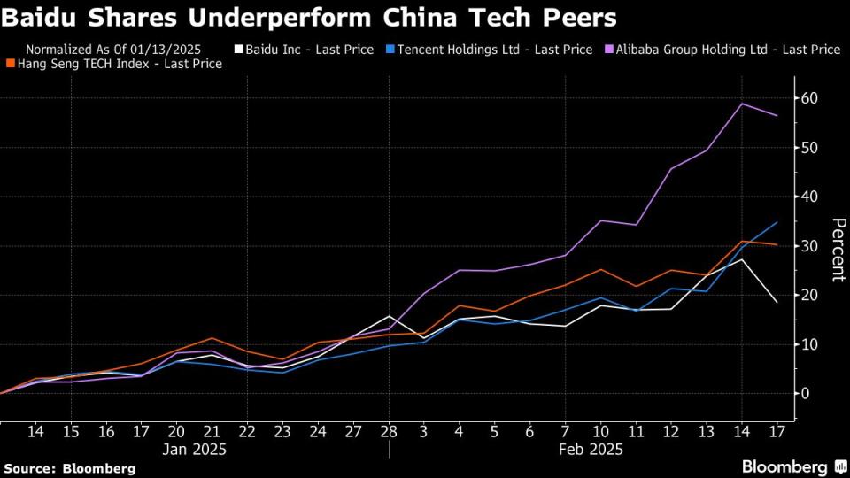 Apakah Penurunan Saham Baidu Layak Setelah Investasi AI yang Masih Sulit Dimonetisasi?