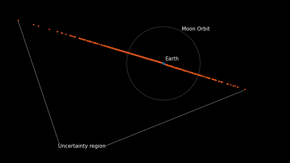 Asteroid 2024 YR4: Potensi Ancaman dan Tantangan Menghadapinya