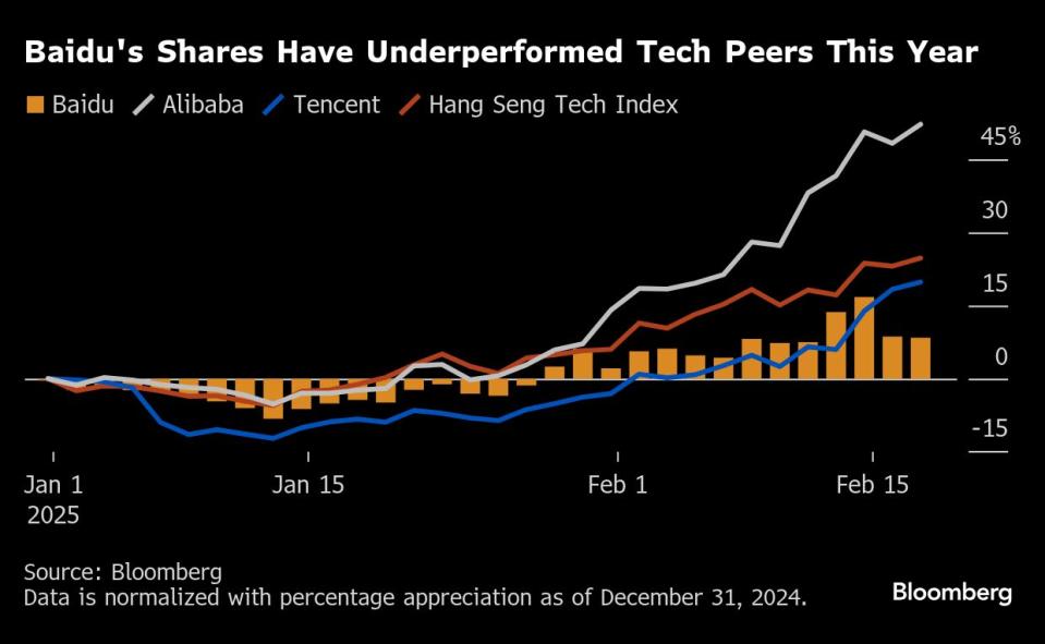 Baidu Hadapi Tantangan Besar di AI dan Search Engine dalam Persaingan Ketat