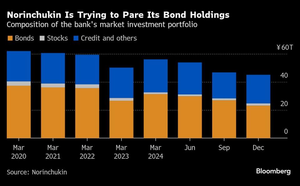 CEO Norinchukin Mundur Akibat Kerugian Milaran Dolar, Bank Siap Diversifikasi Investasi