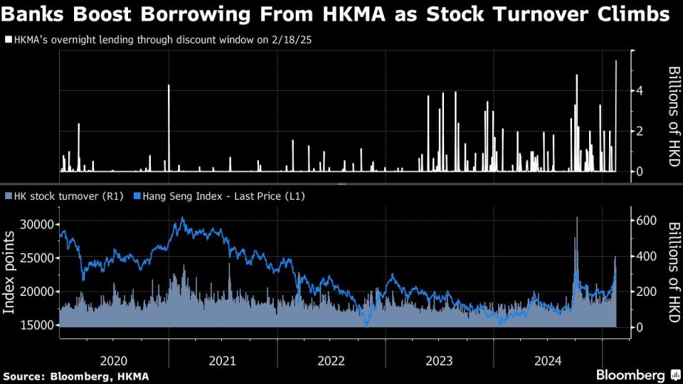 Bank Hong Kong Pinjam Rp9 Triliun untuk Penuhi Permintaan Saham Lokal