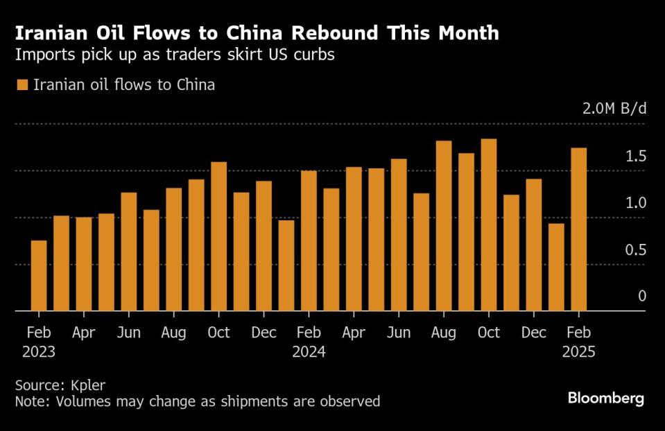 Aliran Minyak Iran ke China Pulih Meski Sanksi AS Makin Ketat