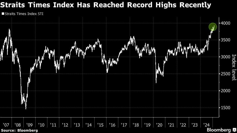 JPMorgan Tingkatkan Rekomendasi Saham Singapura Karena Dukungan Pemerintah