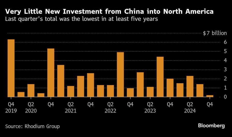 Investasi China di Amerika Utara Anjlok, Bergeser ke Timur Tengah dan Afrika
