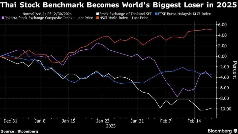 Thailand Perketat Aturan Short Selling dan Trading Cepat Demi Stabilkan Pasar Saham