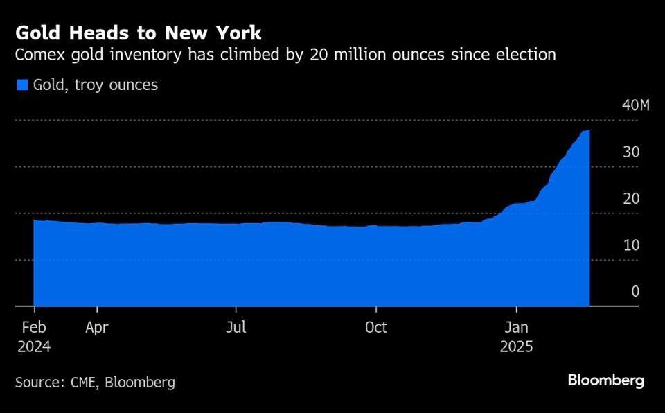 Abaxx Exchange Akan Luncurkan Berjangka Emas Fisik, Singapura Jadi Pusat Logam Asia