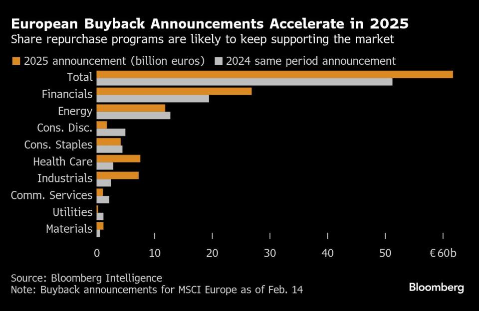 Sektor Perbankan Eropa Melaju Kencang dengan Kinerja dan Buyback Saham Besar