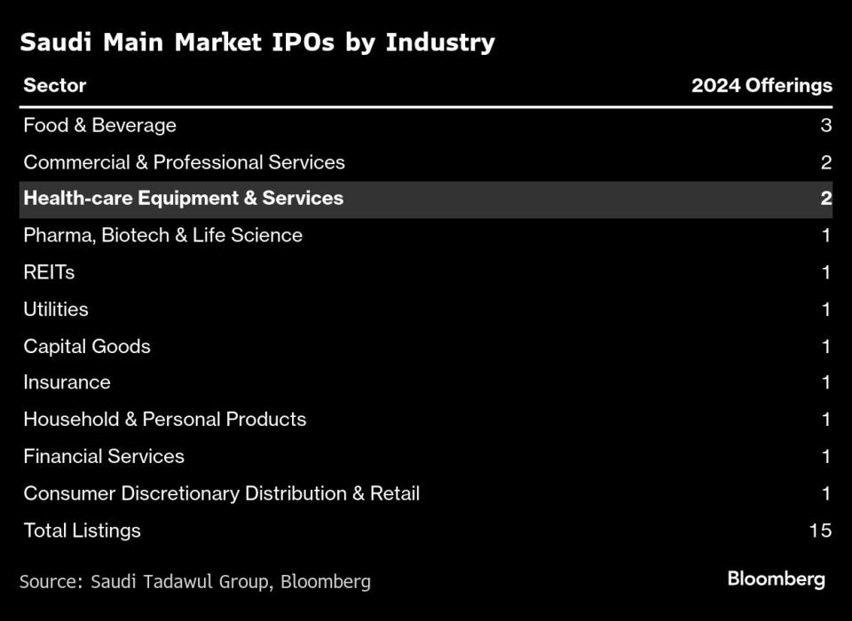 SMC Hospitals Siap Mulai IPO di Riyadh Sambut Era Baru Kesehatan Saudi
