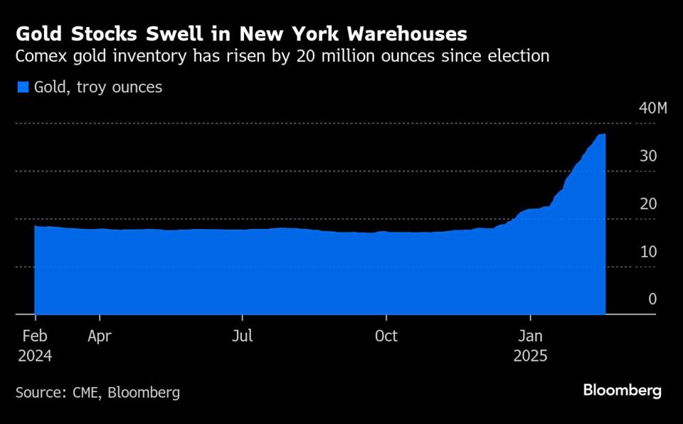 Lonjakan Aktivitas Penarikan Emas Bank of England Karena Spekulasi Tarif Trump