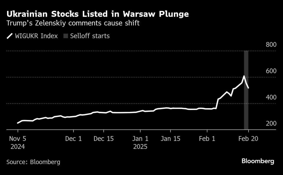 Komentar Trump Menghentikan Reli Aset Eropa Timur, Perang Ukraina Belum Usai