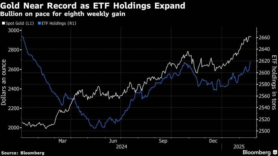 Emas Mencapai Rekor Baru Didukung Ketegangan Politik dan Ekonomi Global