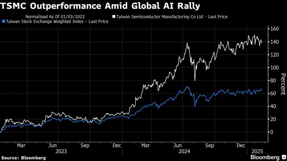 Taiwan Pertimbangkan Hapus Batas Bobot Saham dalam ETF Karena Dominasi TSMC