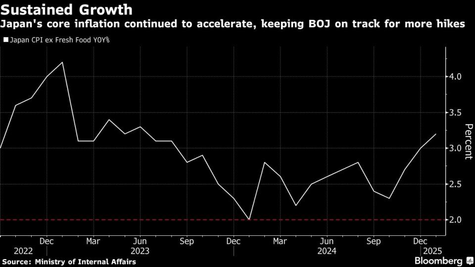 Inflasi Jepang Meningkat Tajam, Bank Sentral Siap Naikkan Suku Bunga