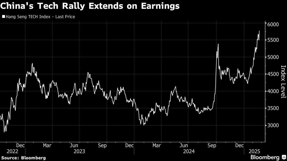 Saham Teknologi China Melonjak Berkat Laporan Keuangan dan Dukungan Pemerintah