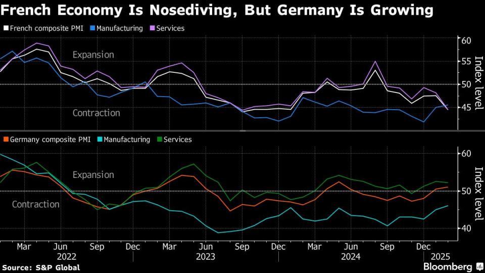 Zona Euro Terjebak dalam Stagnasi: Apa yang Terjadi dengan Ekonomi Eropa?