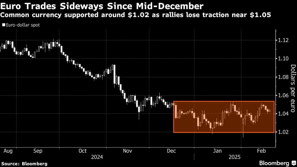 Pemilu Jerman Bisa Guncang Euro, Pasar Terlalu Percaya Diri dengan Hasil Survei