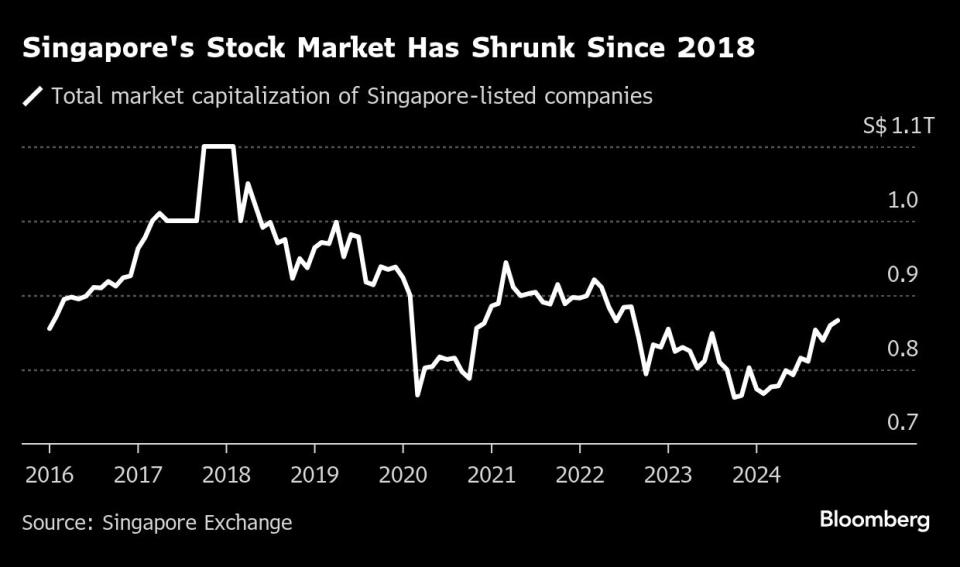 Singapura Gelontorkan Rp50 Triliun Dorong Pasar Saham Lebih Hidup