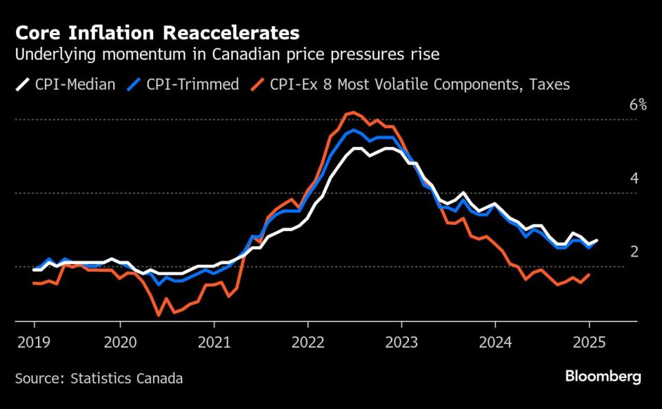 Bank of Canada Pertimbangkan Ulang Ukuran Inti Inflasi Sebelum Putuskan Suku Bunga