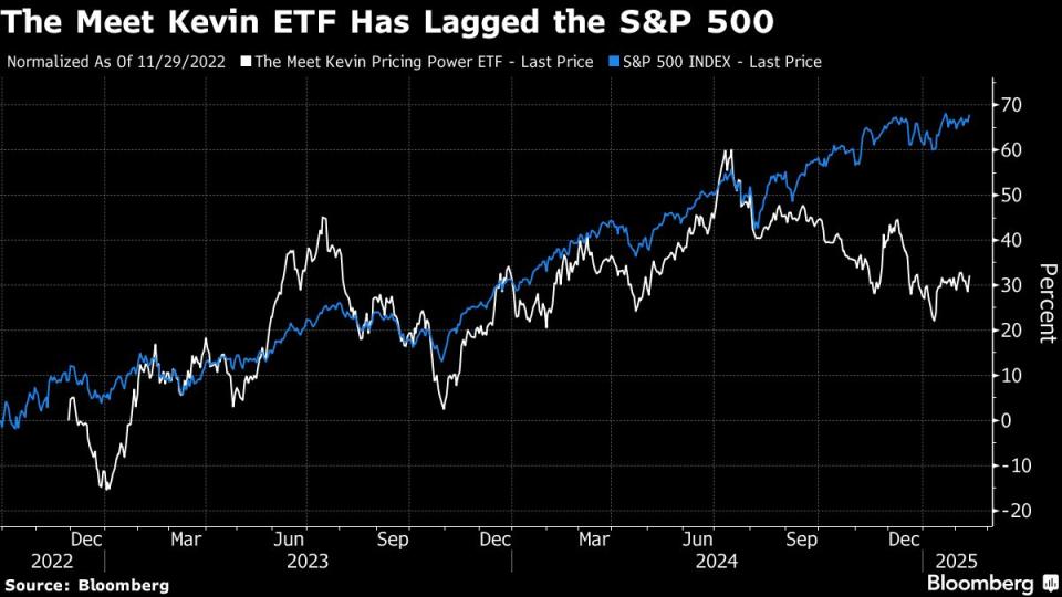 YouTuber Kevin Paffrath Tutup ETF Karena Kinerja Buruk dan Biaya Tinggi
