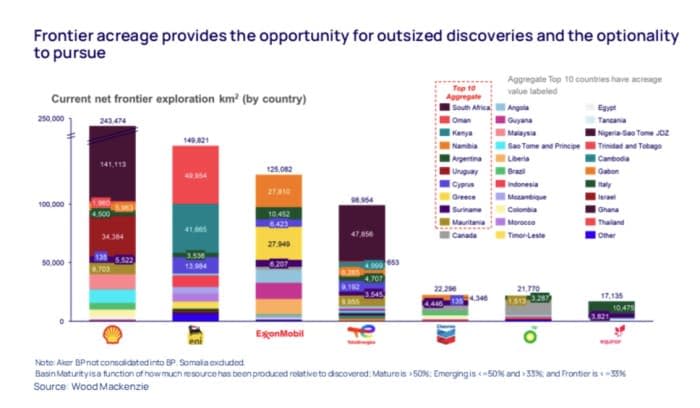 Kenapa Pengeboran Lepas Pantai Terlambat, dan Kapan Akan Bangkit Lagi?