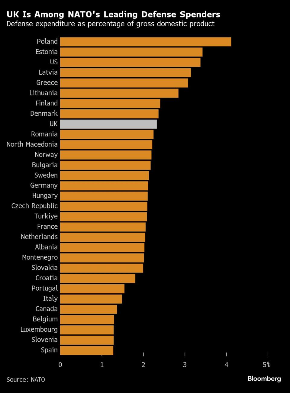 Keir Starmer Hadapi Tantangan Besar Demi Perdamaian dan Keamanan Ukraina di Washington