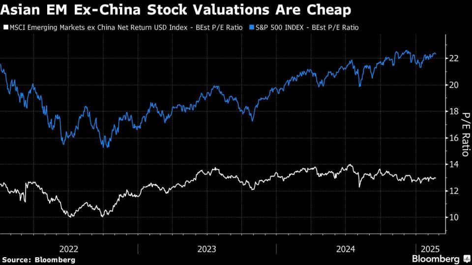 Saham Pasar Berkembang Asia Bangkit Seiring Meredanya Ketegangan Tarif Trump
