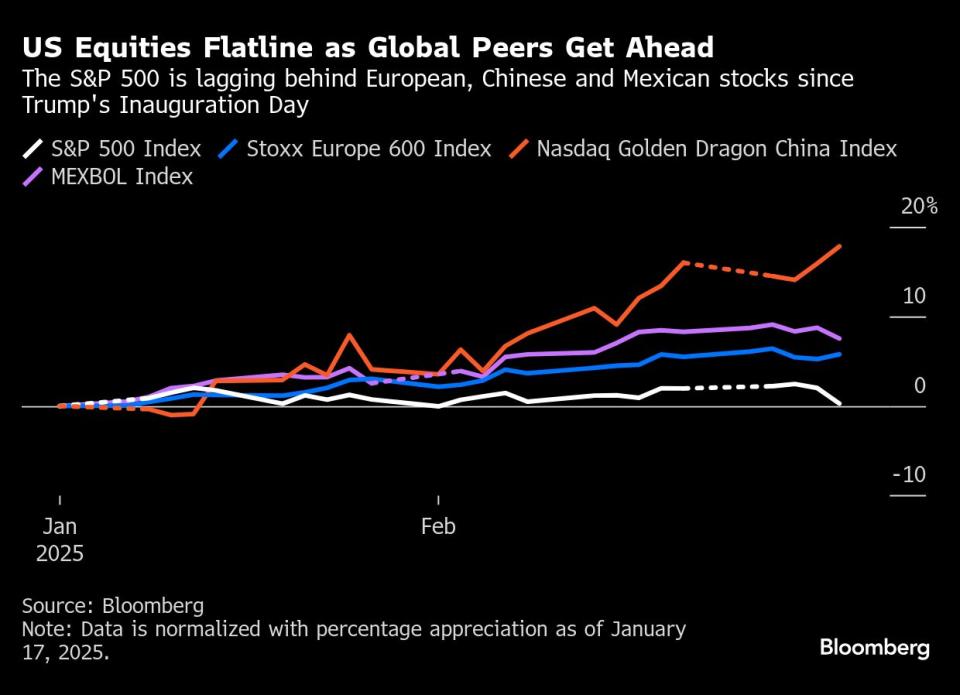 Investor Global Mulai Alihkan Dana dari Saham AS ke Pasar Eropa dan Asia