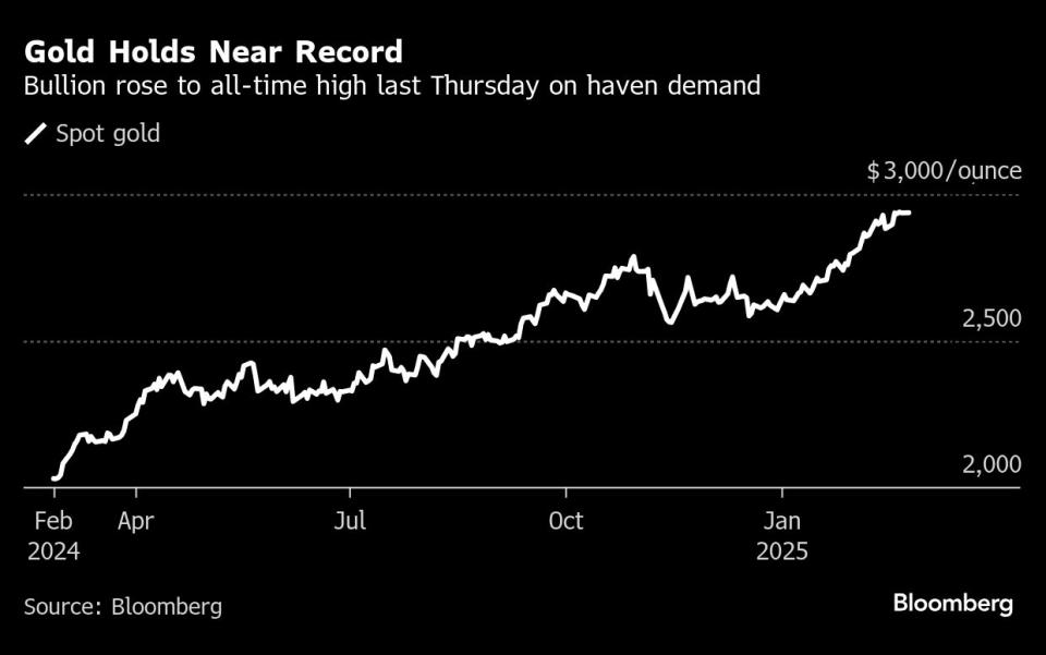 Harga Emas Mendekati Rekor Tertinggi Didukung Data Ekonomi Lemah dan Tekanan Inflasi