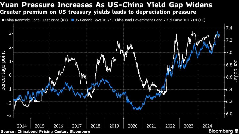 Mengapa Bank Sentral China Enggan Potong Suku Bunga di Tengah Tekanan Ekonomi?
