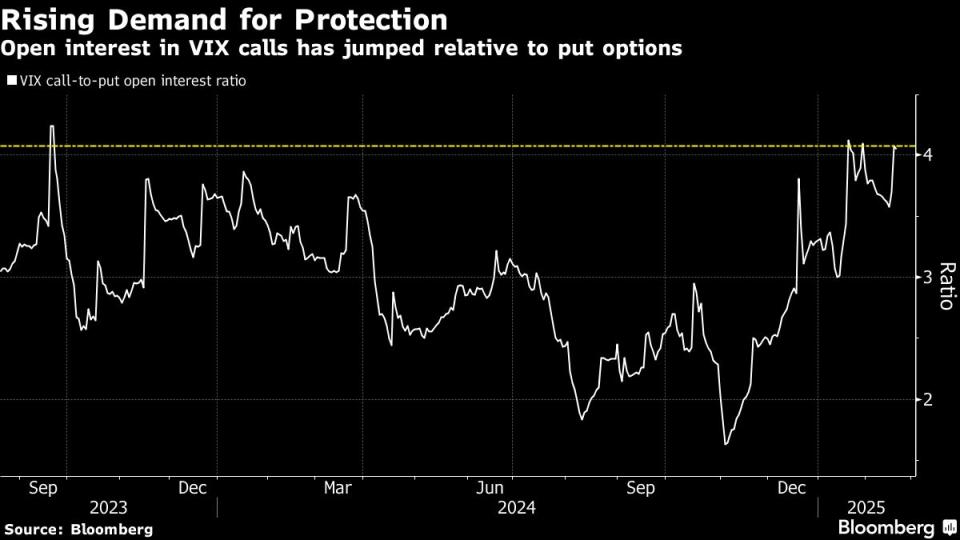 Investor Bersiap Hadapi Lonjakan Volatilitas Setelah Laporan Nvidia