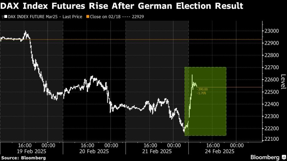 Kemenangan Friedrich Merz Picu Kenaikan Saham dan Penguatan Euro di Jerman