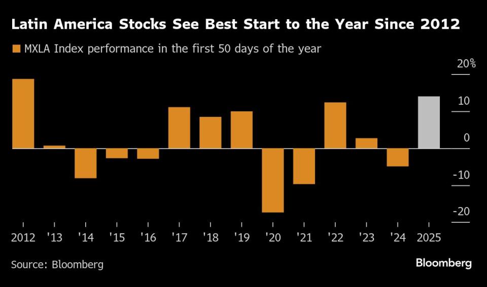 Investasi Melonjak di Amerika Latin Menjelang Pemilu 2026, Harapan Pro-Bisnis Muncul