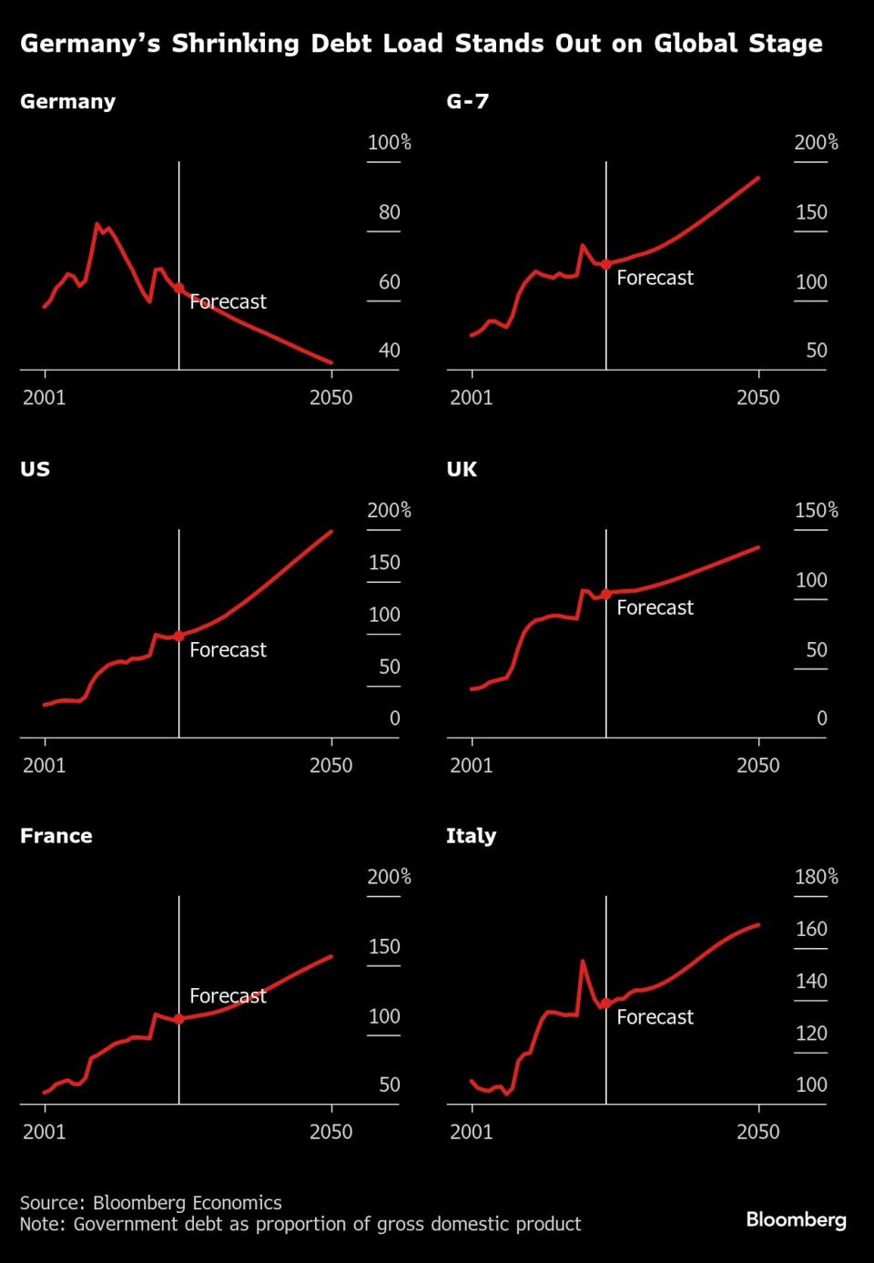 Keterbatasan Fiskal Jerman Pasca-Pemilu: Tantangan untuk Investasi dan Pertahanan