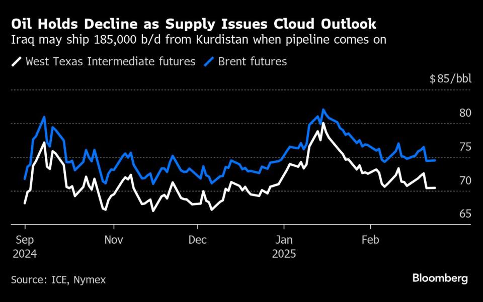 Harga Minyak Turun Karena Prospek Pasokan Iraq dan Ketidakpastian Perdamaian Ukraina